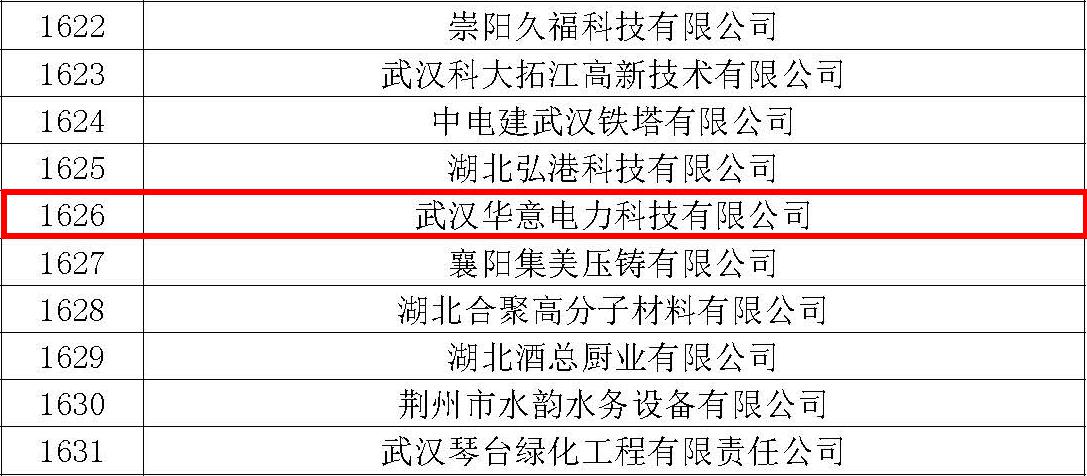 湖北省科技創(chuàng)新優(yōu)秀企業(yè)華意電力再次入選.jpg