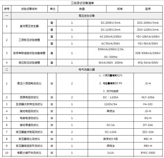三級承試設(shè)備.jpg