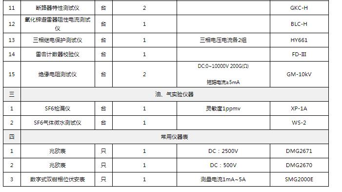 三級承試設(shè)備.jpg